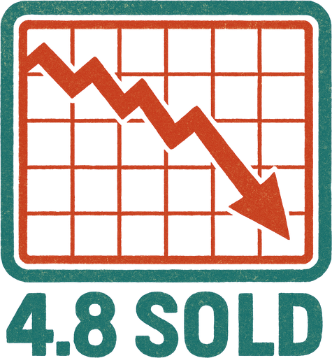 Borsa grafiği oluştur grafiğin yönü aşağı yönde olsun .Altında "4.8 SOLD"  şeklinde bir yazı yazsın . retro temada olsun !.
In-Game asset.  2d.  High contrast.  No shadows