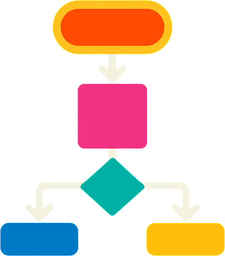 Flowchart.
In-Game asset.  2d.  High contrast.  No shadows